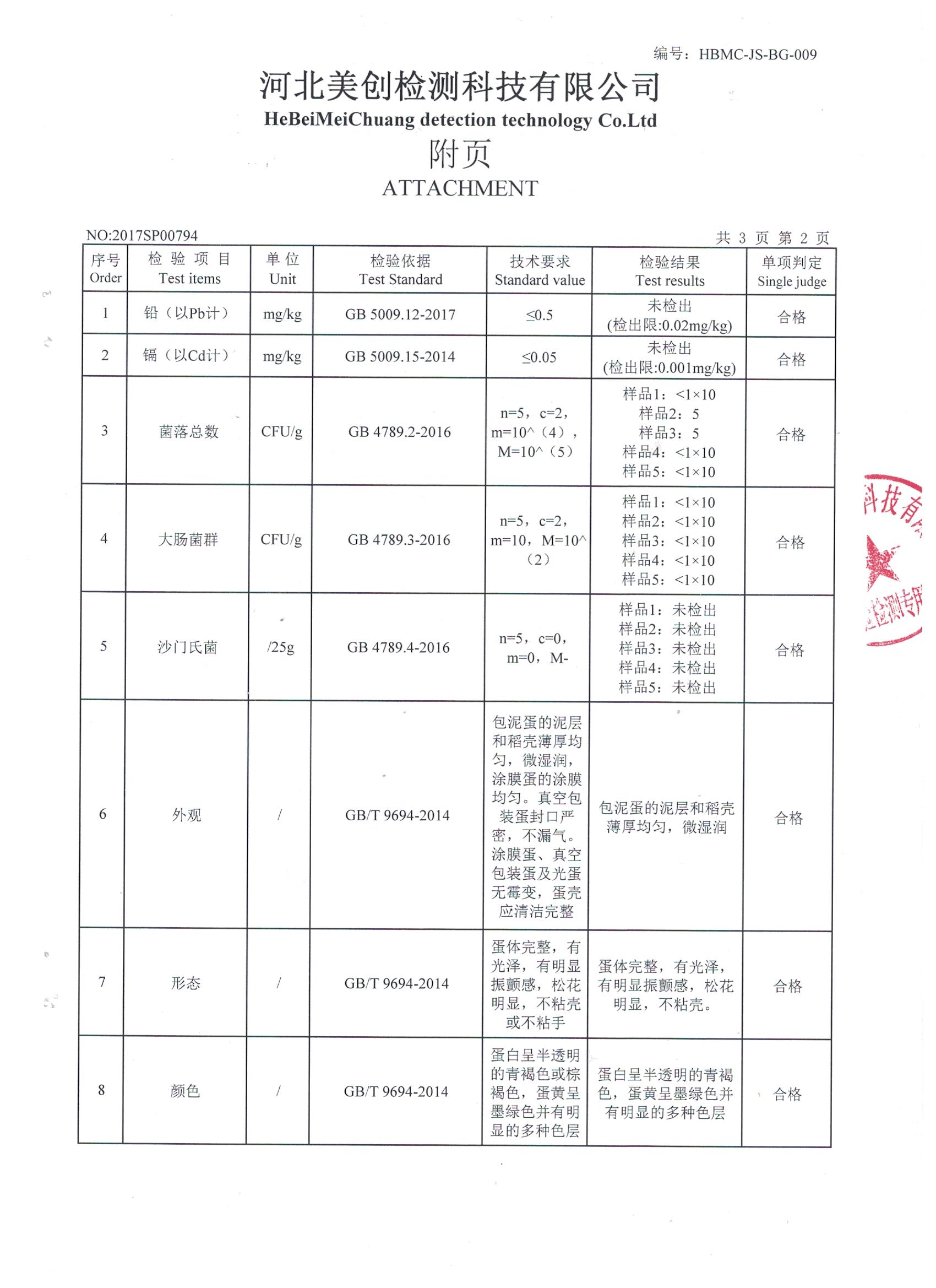 皮蛋檢測(cè)報(bào)告